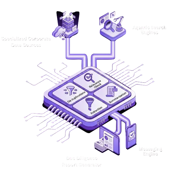 Deep Intel microservices architecture diagram showing cloud deployment and multi-agent workflow